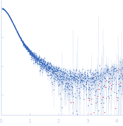 Ubiquilin-2 (∆487-538) small angle scattering data