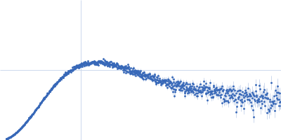 Ubiquilin-2 (∆487-538) Kratky plot