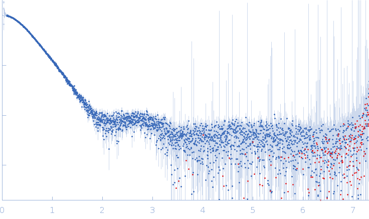 Adhesion G-protein coupled receptor G4 experimental SAS data