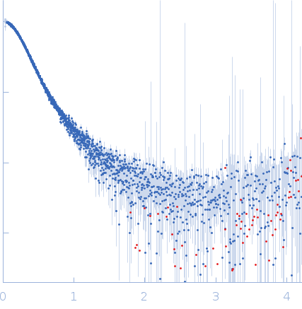 Ubiquilin-2 (P497E) experimental SAS data