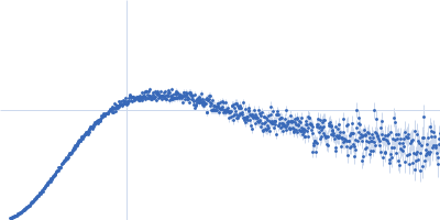 Ubiquilin-2 (P497E) Kratky plot