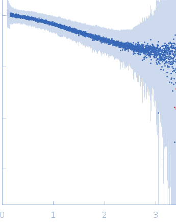 Segment S(26-45) of the Neurofilament low intrinsically disordered tail domain small angle scattering data