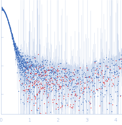 Ubiquilin-2 (P497L) experimental SAS data