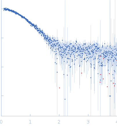 Aminoacyl tRNA synthase complex-interacting multifunctional protein 1 experimental SAS data
