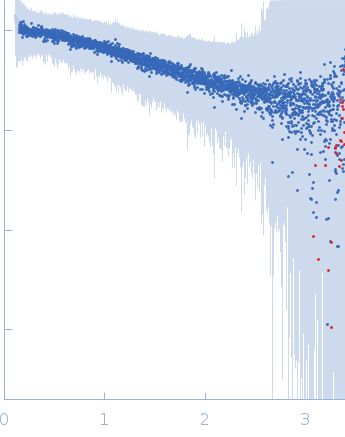 Segment S(26-45) of the Neurofilament low intrinsically disordered tail domain small angle scattering data