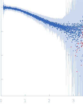 Segment S(110-125) of the Neurofilament low intrinsically disordered tail domain experimental SAS data