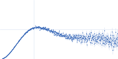 Pre-mRNA-processing factor 40 homolog A Splicing factor 1 Kratky plot