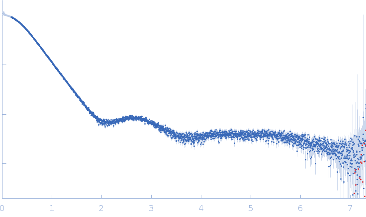 Adhesion G-protein coupled receptor G4 experimental SAS data