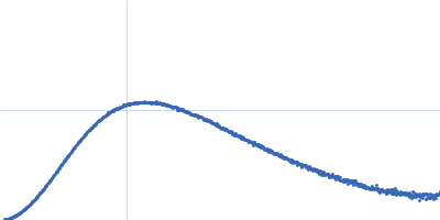 Adhesion G-protein coupled receptor G4 Kratky plot