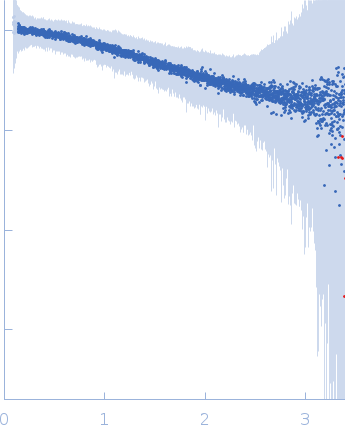 Segment S(26-45) of the Neurofilament low intrinsically disordered tail domain experimental SAS data