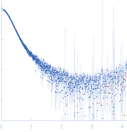 Ubiquilin-2 (∆551-569) experimental SAS data
