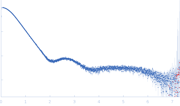 Adhesion G-protein coupled receptor G4 experimental SAS data