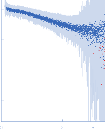 Segment S(26-45) of the Neurofilament low intrinsically disordered tail domain experimental SAS data