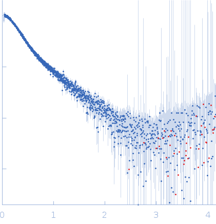 UV excision repair protein RAD23 homolog B experimental SAS data