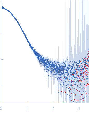 Gelsolin small angle scattering data