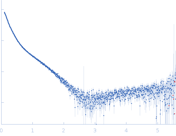 Recombination protein 107 experimental SAS data