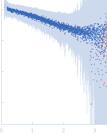 Segment S(26-45) of the Neurofilament low intrinsically disordered tail domain experimental SAS data