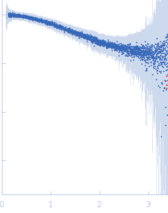 Segment S(110-125) of the Neurofilament low intrinsically disordered tail domain experimental SAS data