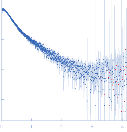 UV excision repair protein RAD23 homolog B (∆1-79) experimental SAS data