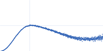5_SL1 Kratky plot