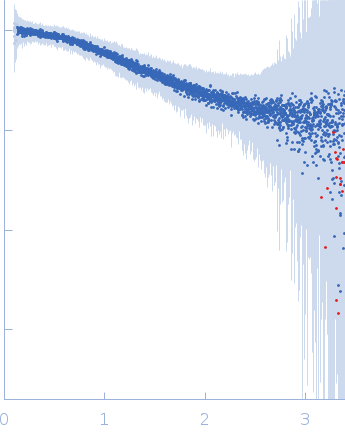 Segment S(45-64) of the Neurofilament low intrinsically disordered tail domain small angle scattering data