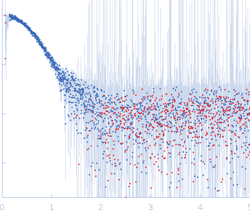 Replicase polyprotein 1ab, H3426A (3C-like proteinase nsp5 - H163A mutant) experimental SAS data