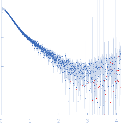 UV excision repair protein RAD23 homolog B (∆186-231) experimental SAS data