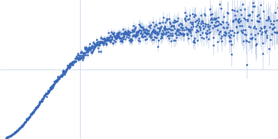 UV excision repair protein RAD23 homolog B (∆186-231) Kratky plot