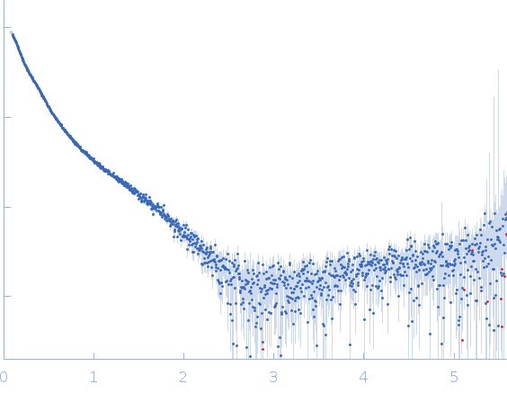 Protein PAIR1 experimental SAS data