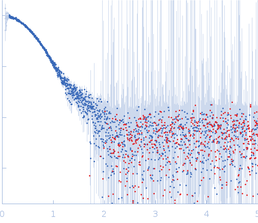 Replicase polyprotein 1ab, H3426A (3C-like proteinase nsp5 - H163A mutant) experimental SAS data