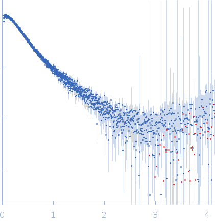 UV excision repair protein RAD23 homolog B (∆362-409) experimental SAS data