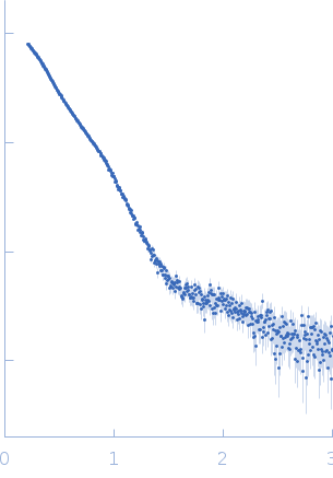 Gramicidin S synthase 1 (W239S) experimental SAS data