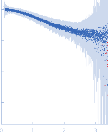 Segment S(45-64) of the Neurofilament low intrinsically disordered tail domain experimental SAS data