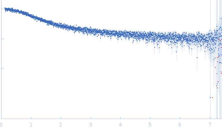 Segment S(129-146) of the Neurofilament low intrinsically disordered tail domain experimental SAS data