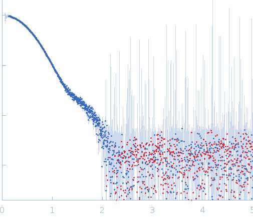 Replicase polyprotein 1ab, H3426A (3C-like proteinase nsp5 - H163A mutant) experimental SAS data