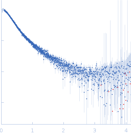 UV excision repair protein RAD23 homolog B (∆274-306) experimental SAS data