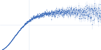 UV excision repair protein RAD23 homolog B (∆274-306) Kratky plot
