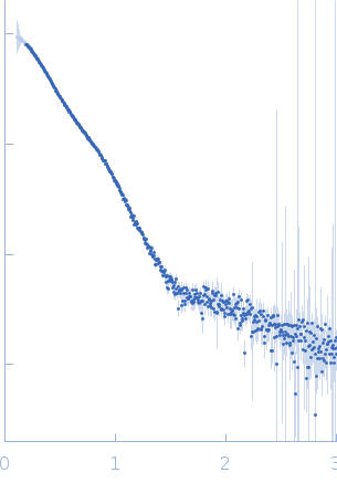 Gramicidin S synthase 1 (W239S) experimental SAS data