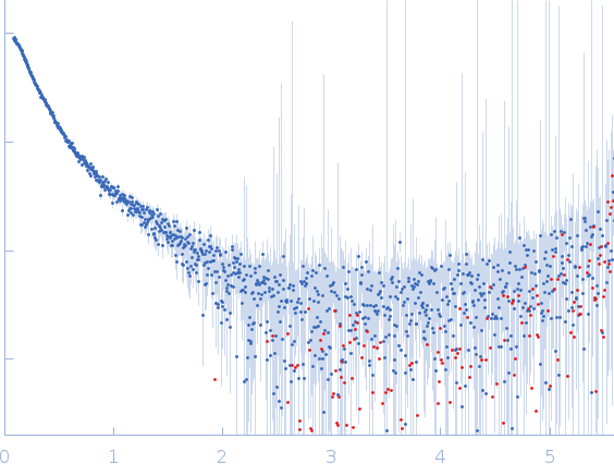 Meiotic recombination protein rec15 experimental SAS data