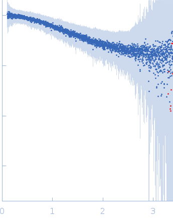 Segment S(45-64) of the Neurofilament low intrinsically disordered tail domain experimental SAS data