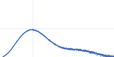 Replicase polyprotein 1ab, H3426A (3C-like proteinase nsp5 - H163A mutant) Kratky plot