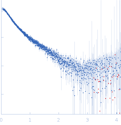 UV excision repair protein RAD23 homolog B (∆186-231, ∆362-409) experimental SAS data