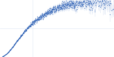 UV excision repair protein RAD23 homolog B (∆186-231, ∆362-409) Kratky plot