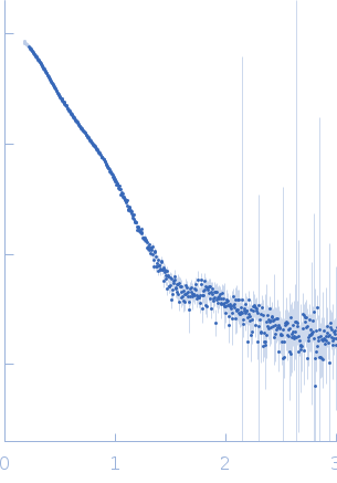 Gramicidin S synthase 1 (W239S) experimental SAS data