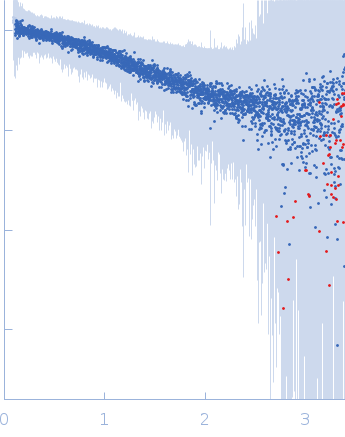 Segment S(45-64) of the Neurofilament low intrinsically disordered tail domain experimental SAS data