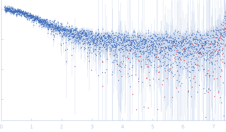 Segment S(129-146) of the Neurofilament low intrinsically disordered tail domain experimental SAS data