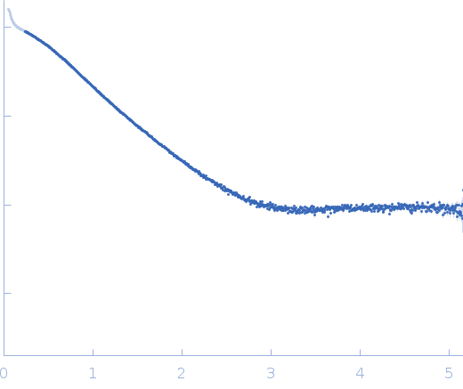Phosphorelay intermediate protein YPD1 small angle scattering data