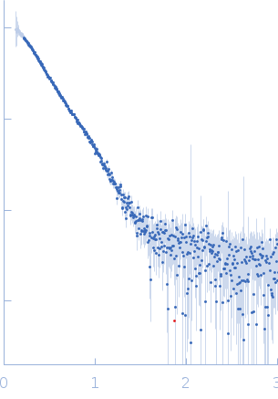 Gramicidin S synthase 1 (W239S) experimental SAS data