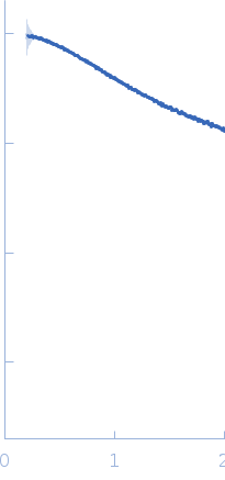 C3H1-type domain-containing protein experimental SAS data