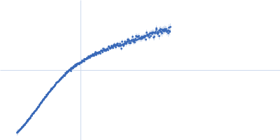 C3H1-type domain-containing protein Kratky plot
